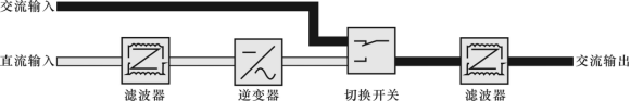 ac供电模式